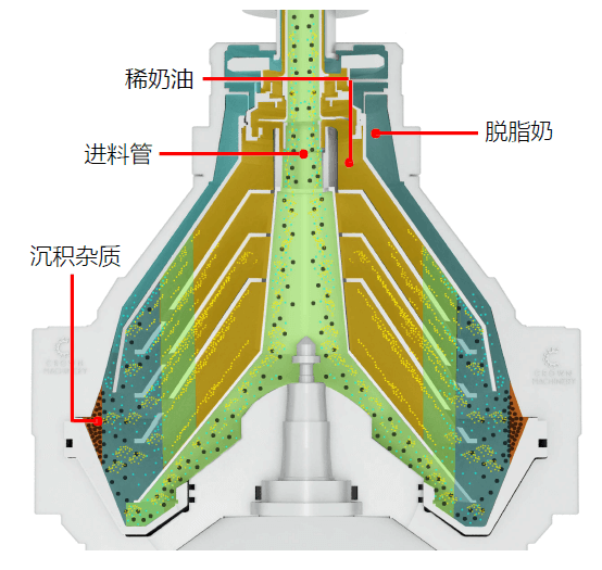 自動排渣牛奶脫脂離心機(jī)-冠誠機(jī)械